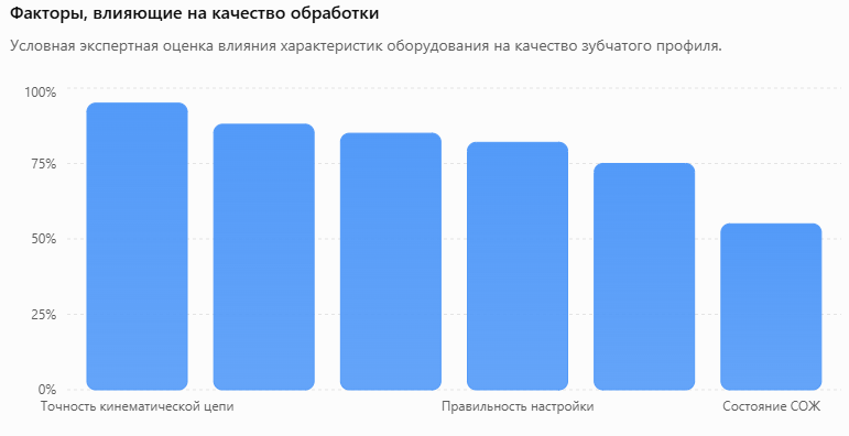 Влияние основных характеристик на результат обработки